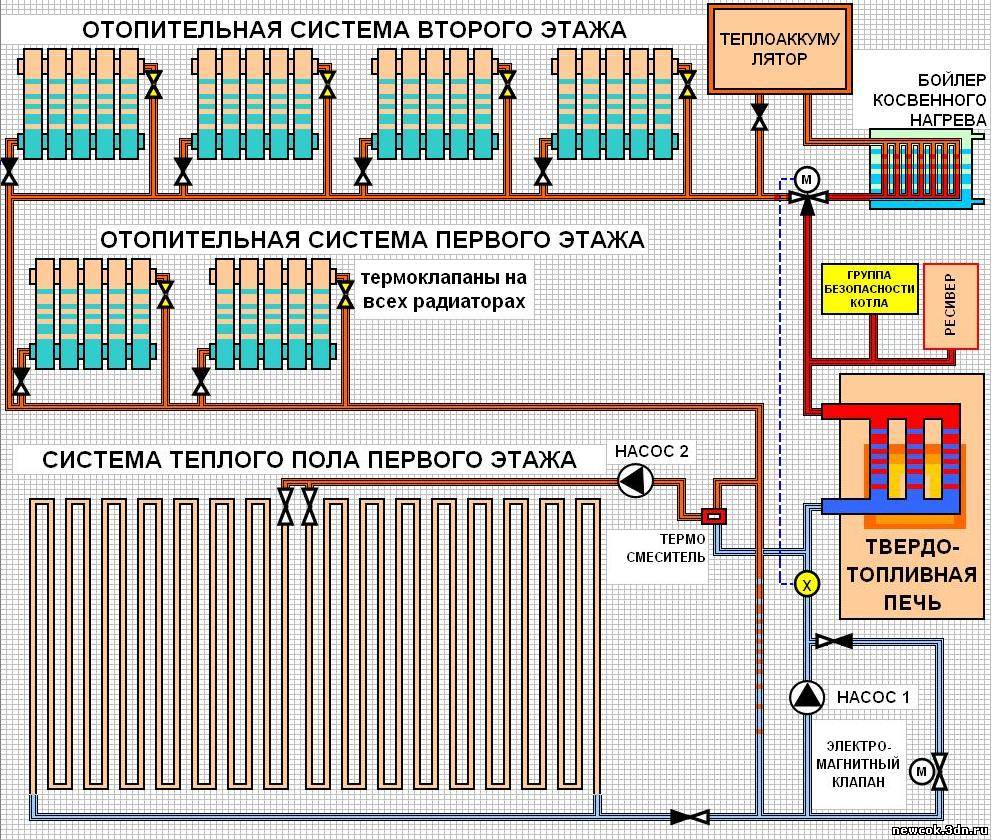 Тёплый пол частного дома схемы Тёплый пол частного дома схемы